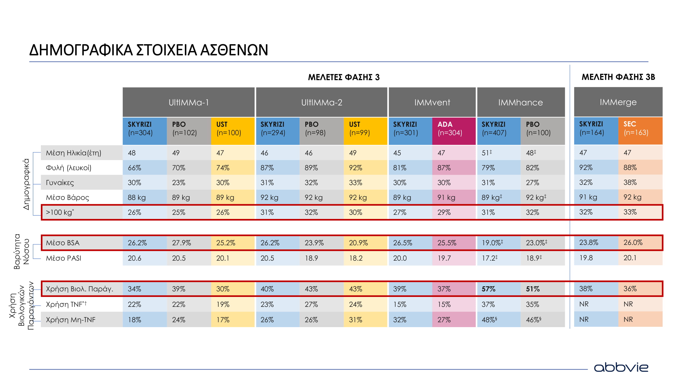 ΔΗΜΟΓΡΑΦΙΚΑ ΧΑΡΑΚΤΗΡΙΣΤΙΚΑ-1